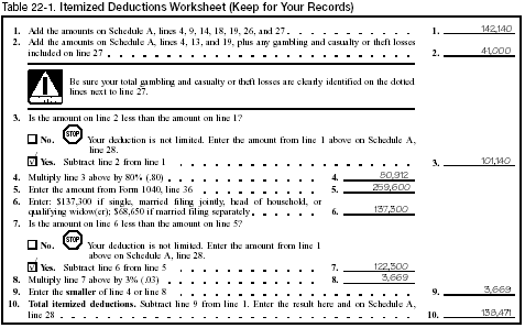 Itemized Deduction Worksheet
