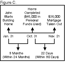 Figure C. John's example