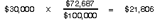 $30,000 x $72,687  $100,000 = $21,806